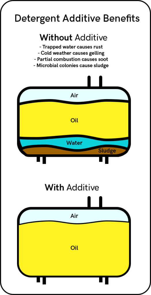 Image of Detergent Additive Benefits