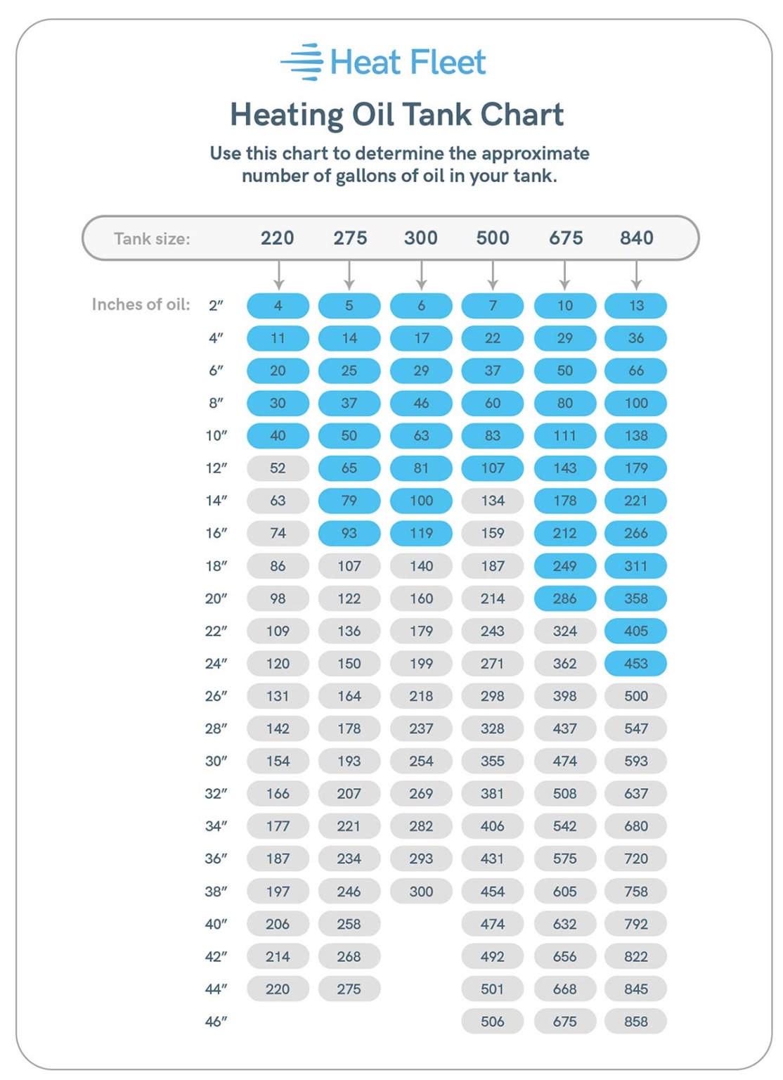 Image of Heating Oil Tank Chart
